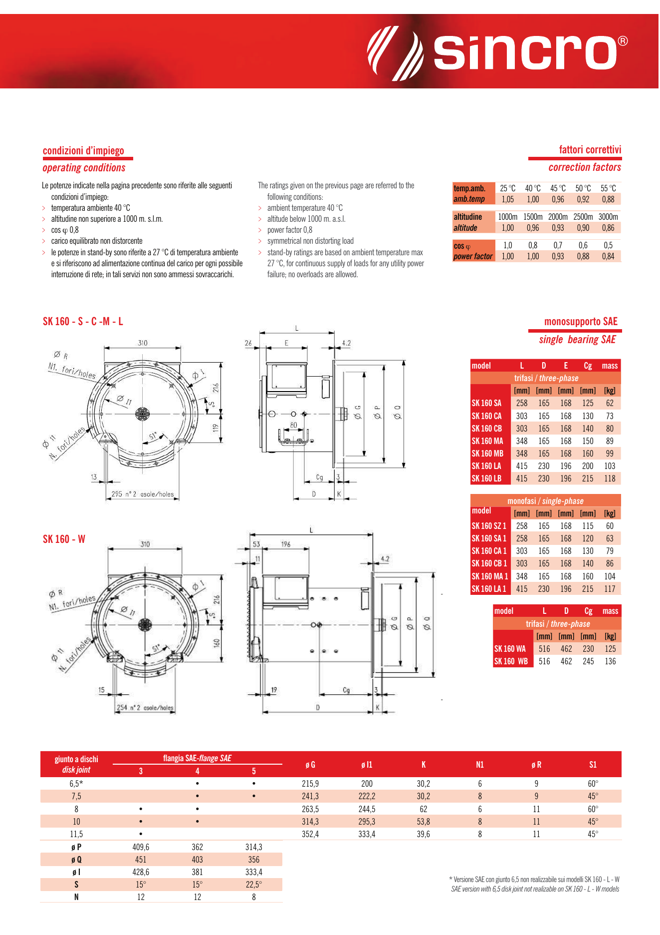 Plano dimensional del alternador Sincro SK160