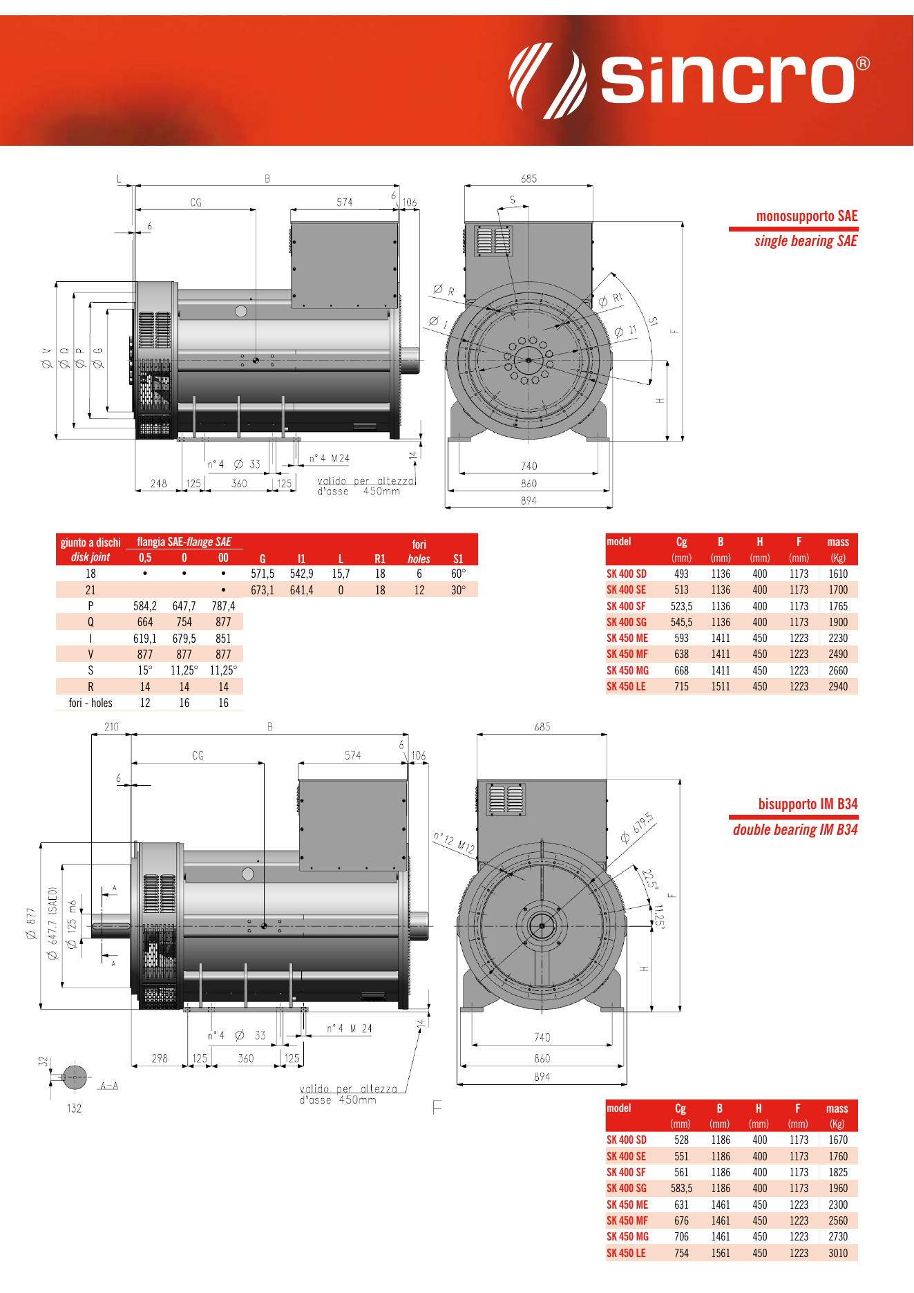 Plano dimensional del alternador Sincro SK400/450