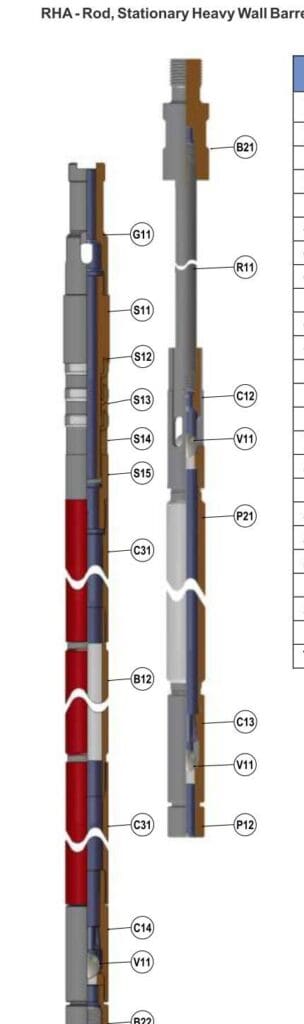 Bomba insertable de barril grueso estacionario con anclaje superior Prolift RHA - Penguin Petroleum - Bombas de Subsuelo SRP