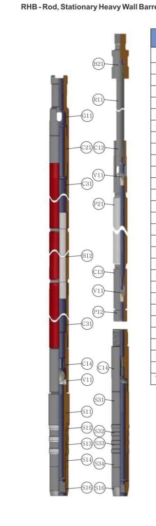 Bomba insertable de barril grueso estacionario con anclaje inferior Prolift RHB - Penguin Petroleum - Bombas de Subsuelo SRP